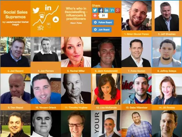 "Professional Progress Motivators: 100 Successful Figures to Inspire Your Career Development...