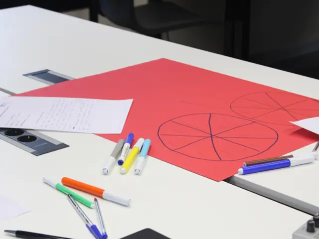 Methods for Documenting Experiences in a Multi-Sensory Manner, Reinforcing Practical Capabilities...